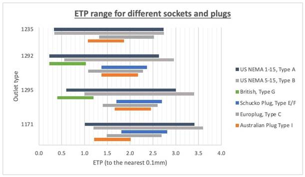 A graph of different colored bars

Description automatically generated with medium confidence