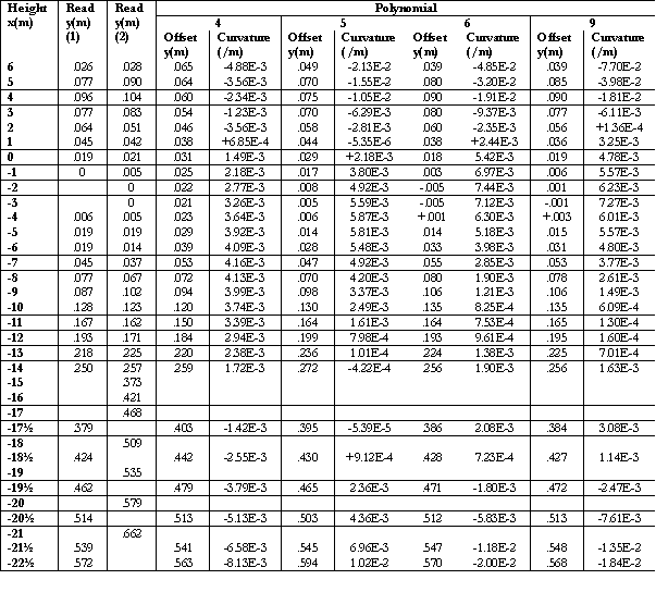 Table  1