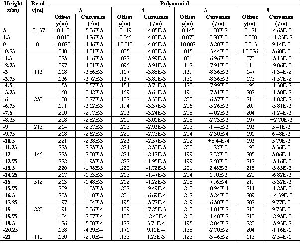 Table  2