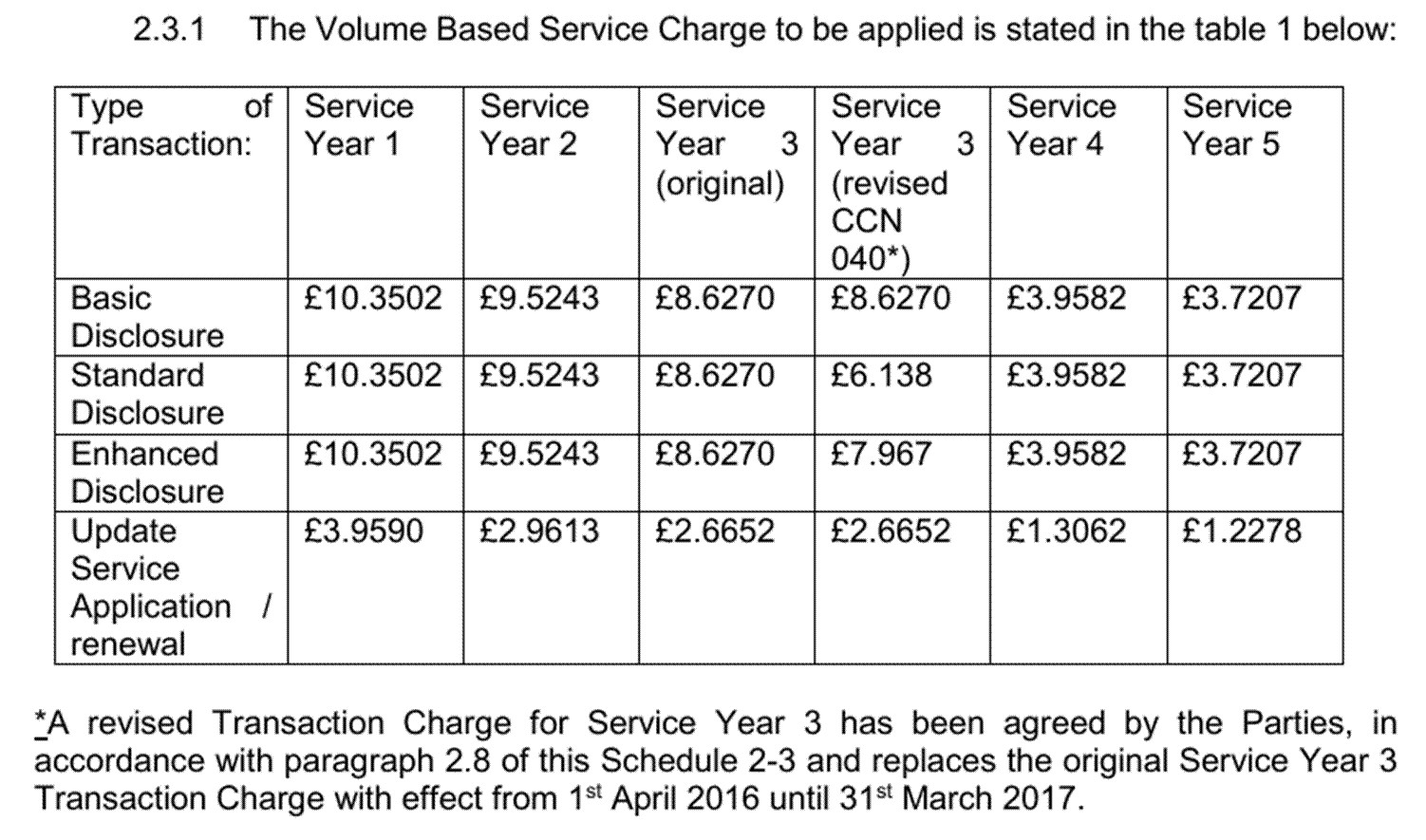 A table with numbers and a few words

Description automatically generated with medium confidence