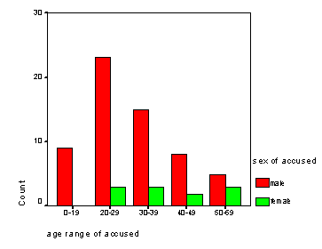 Table 1b