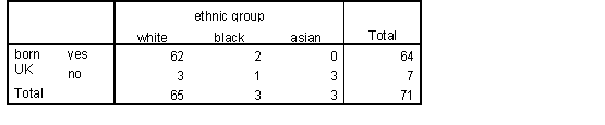 </B> Table 2 <B>