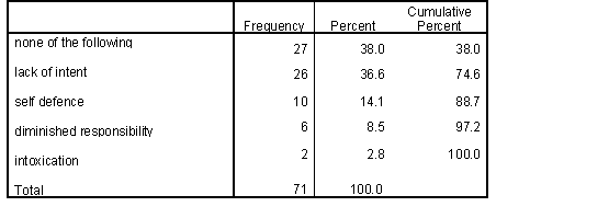 </B> <B>Table 11a 