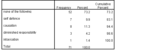 </B> <B>Table 11b 