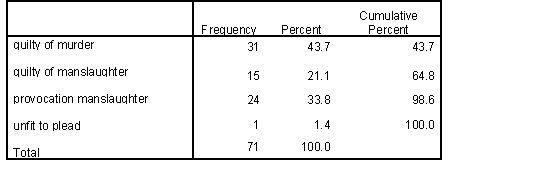 </B> <B>Table 12a 