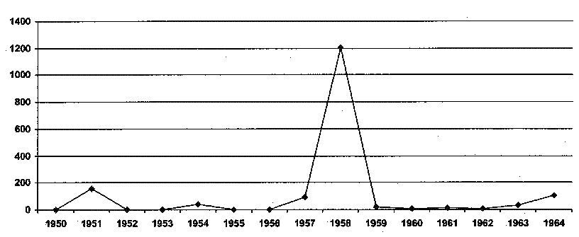 Diagram 13