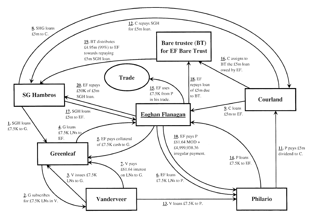 Chart 1