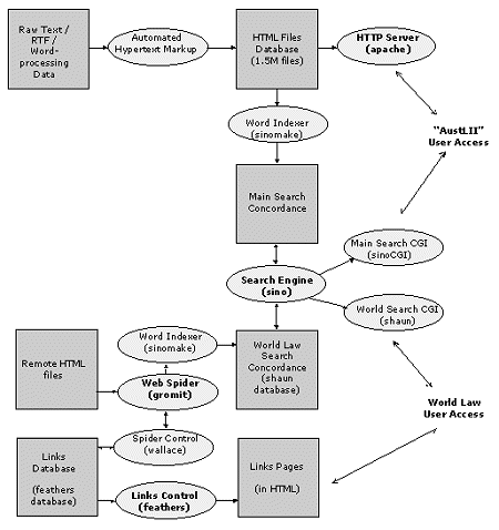 AustLII Technical Overview