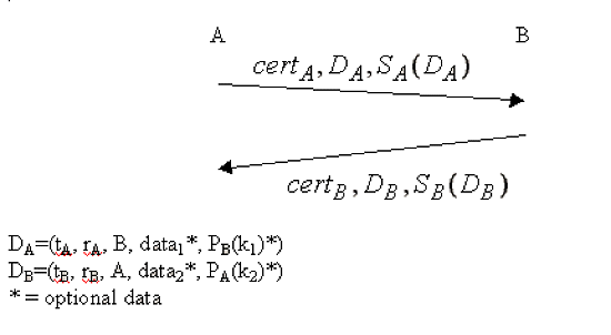 Figure 11: Two-pass Two-way Authentication Protocol