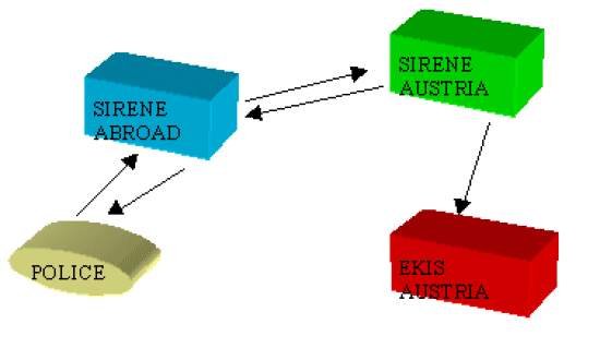 Figure 3: A Hit Abroad