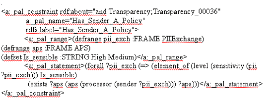 Figure 10: Output of Work Item: 2.1.1.2, Modeled in Prot?g? Axiom Language (PAL)